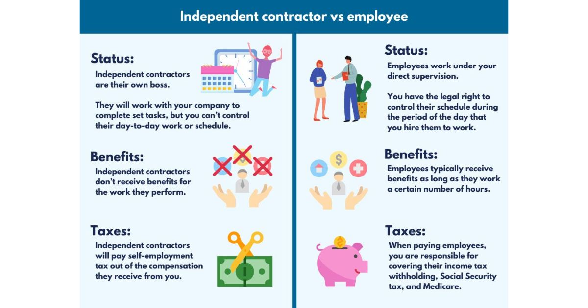 What is an independent contractor?