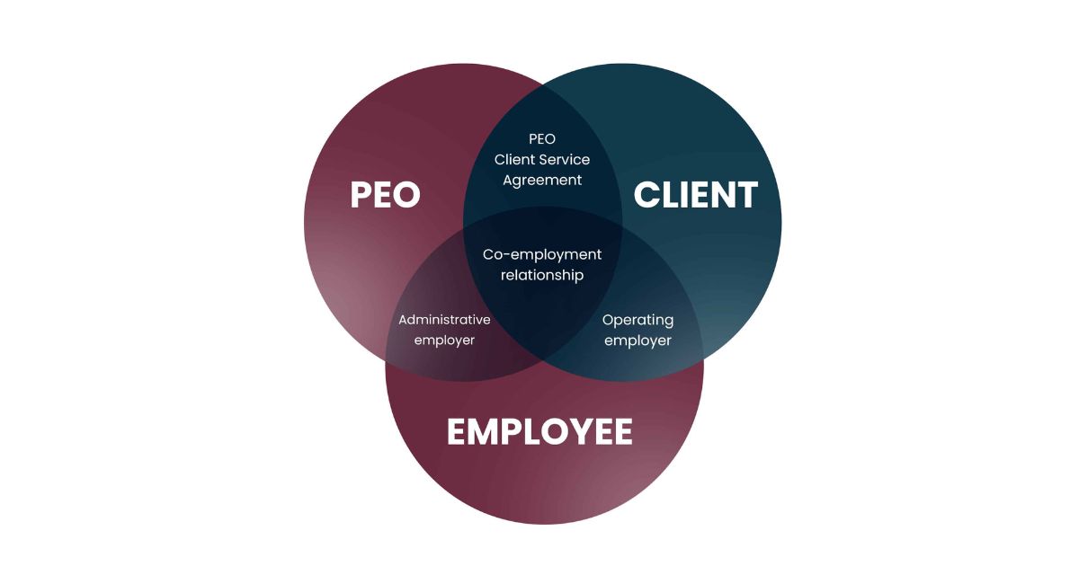 What is the difference between employee leasing and a PEO?