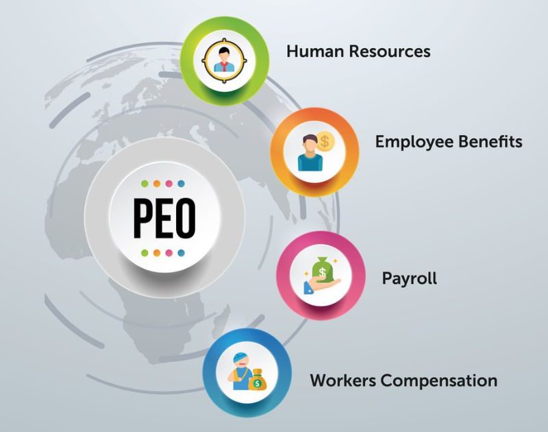 how do you record wages when using a peo - ERA