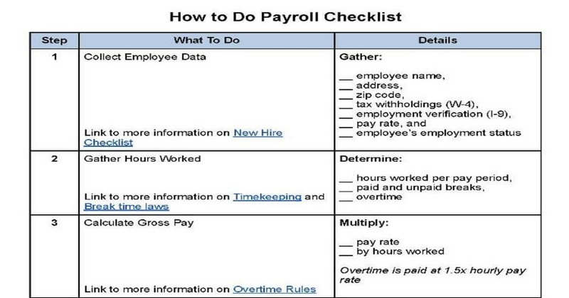 Payroll compliance